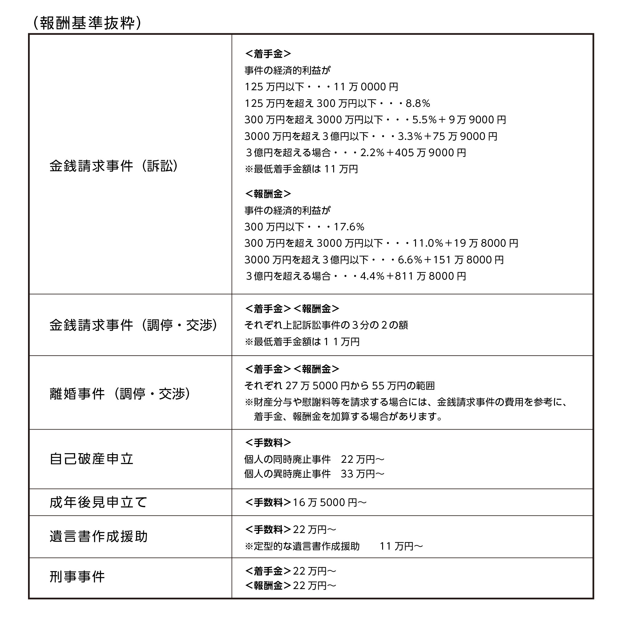 報酬基準表